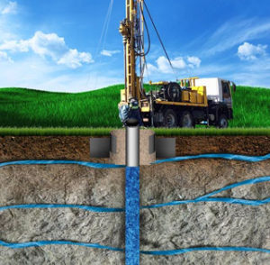 Entenda melhor o que é poços artesianos em Guararema